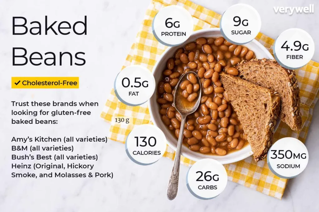 Nutritional Information of Baked Beans