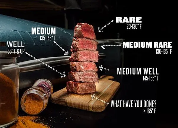 Cooking times and temperatures vary based on the thickness of the chops and the desired level of doneness. Here is a general guide to help you achieve perfect results: