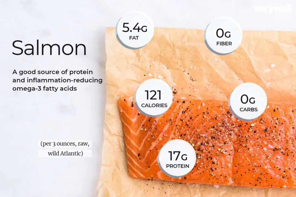 Health Benefits of Salmon